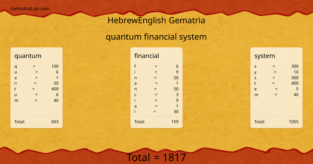 quantum financial system in hebrewEnglish Gematria